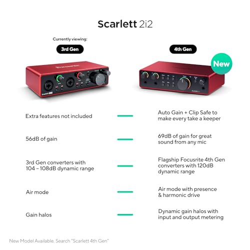 Focusrite Scarlett 2i2 3rd Gen USB Audio Interface for Recording, Songwriting, Streaming and Podcasting — High-Fidelity, Studio Quality Recording, and All the Software You Need to Record