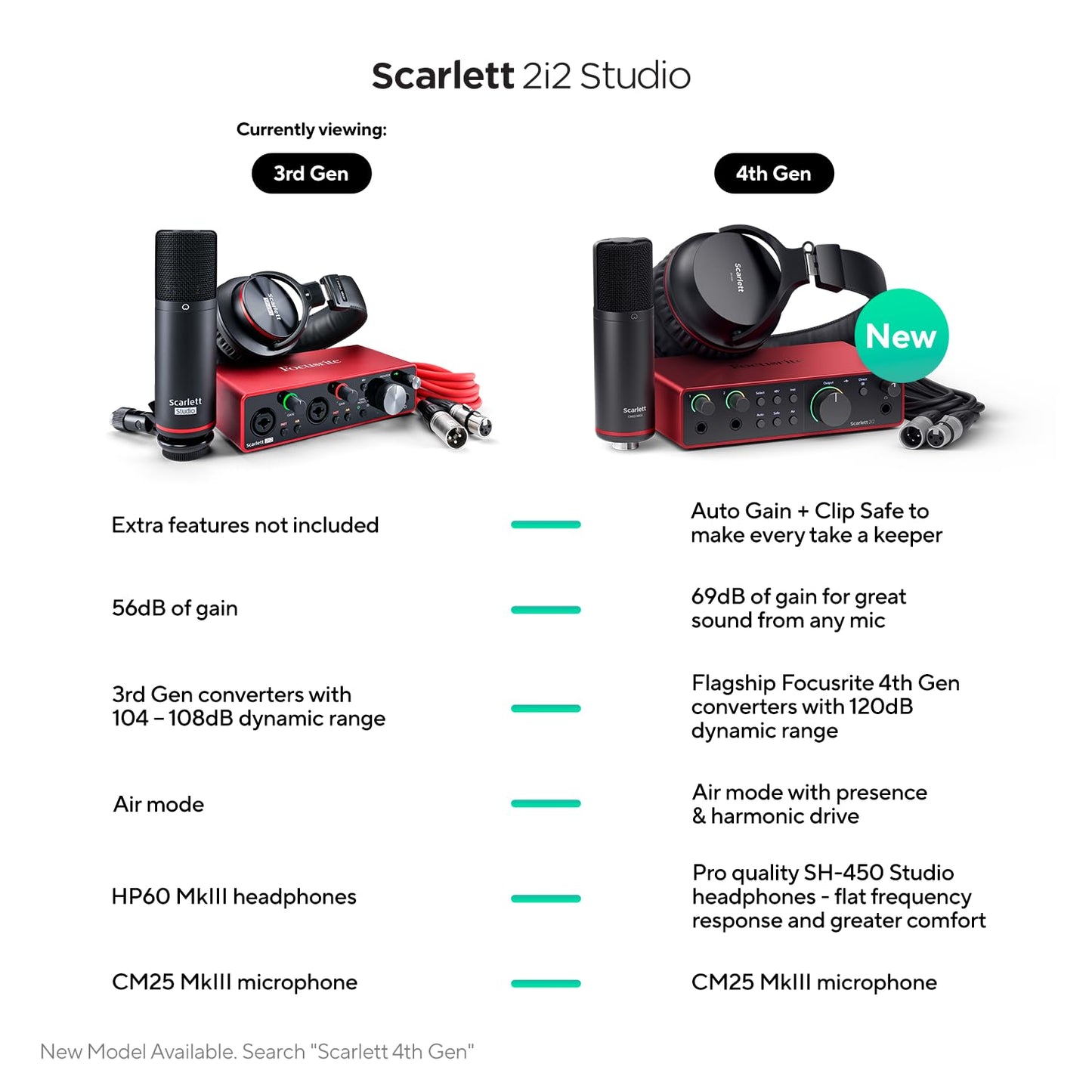 Focusrite Scarlett 2i2 3rd Gen USB Audio Interface for Recording, Songwriting, Streaming and Podcasting — High-Fidelity, Studio Quality Recording, and All the Software You Need to Record