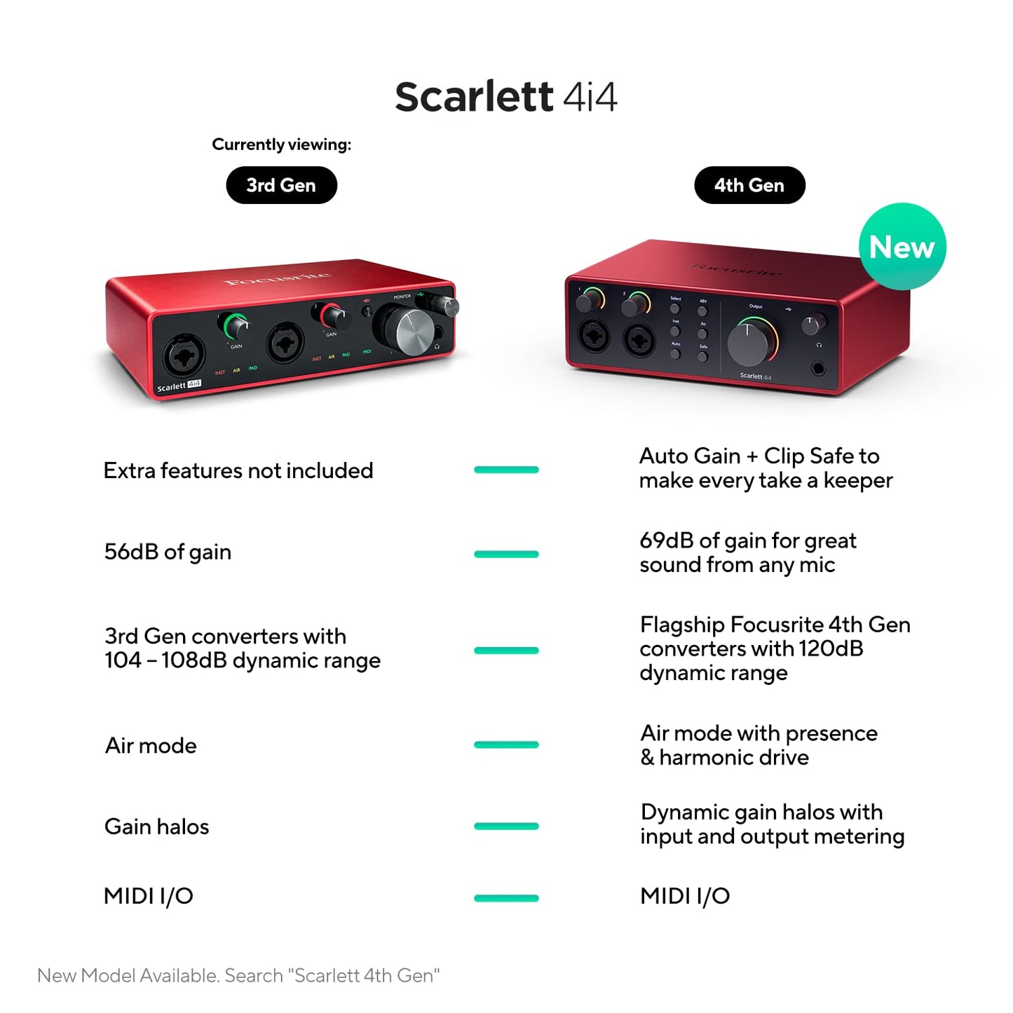 Focusrite Scarlett 2i2 3rd Gen USB Audio Interface for Recording, Songwriting, Streaming and Podcasting — High-Fidelity, Studio Quality Recording, and All the Software You Need to Record