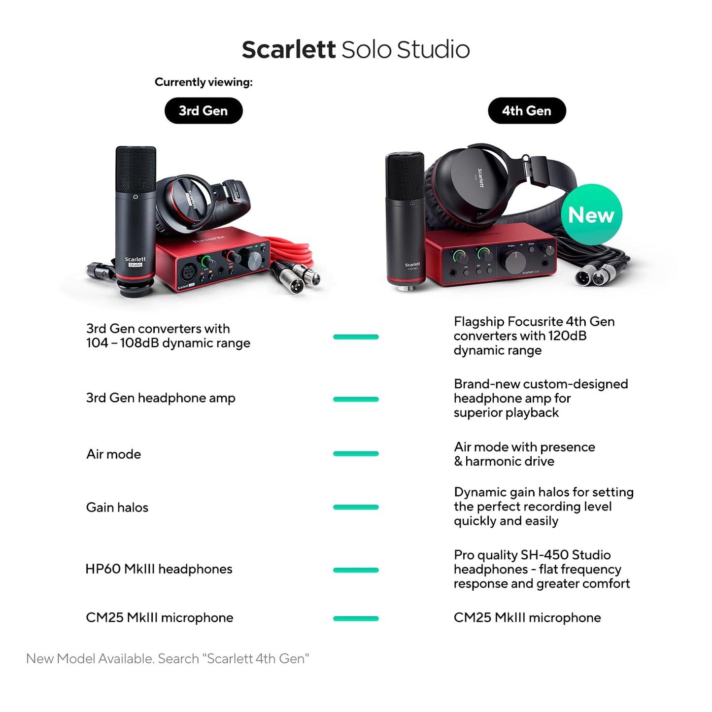 Focusrite Scarlett 2i2 3rd Gen USB Audio Interface for Recording, Songwriting, Streaming and Podcasting — High-Fidelity, Studio Quality Recording, and All the Software You Need to Record